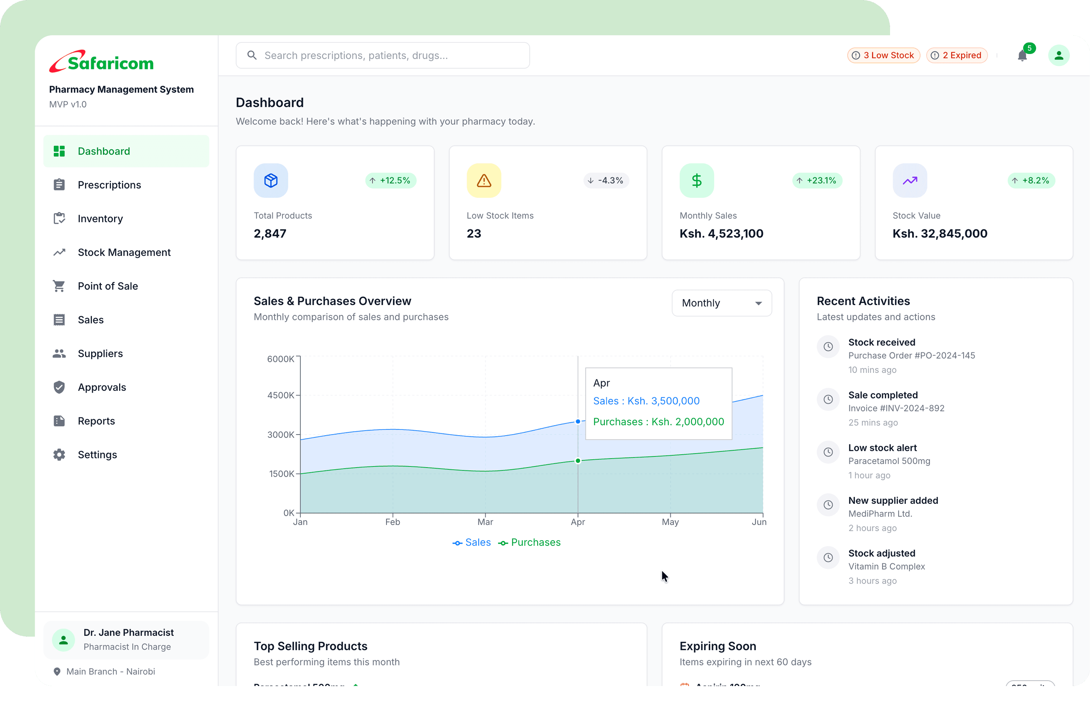 PMIS Dashboard Preview