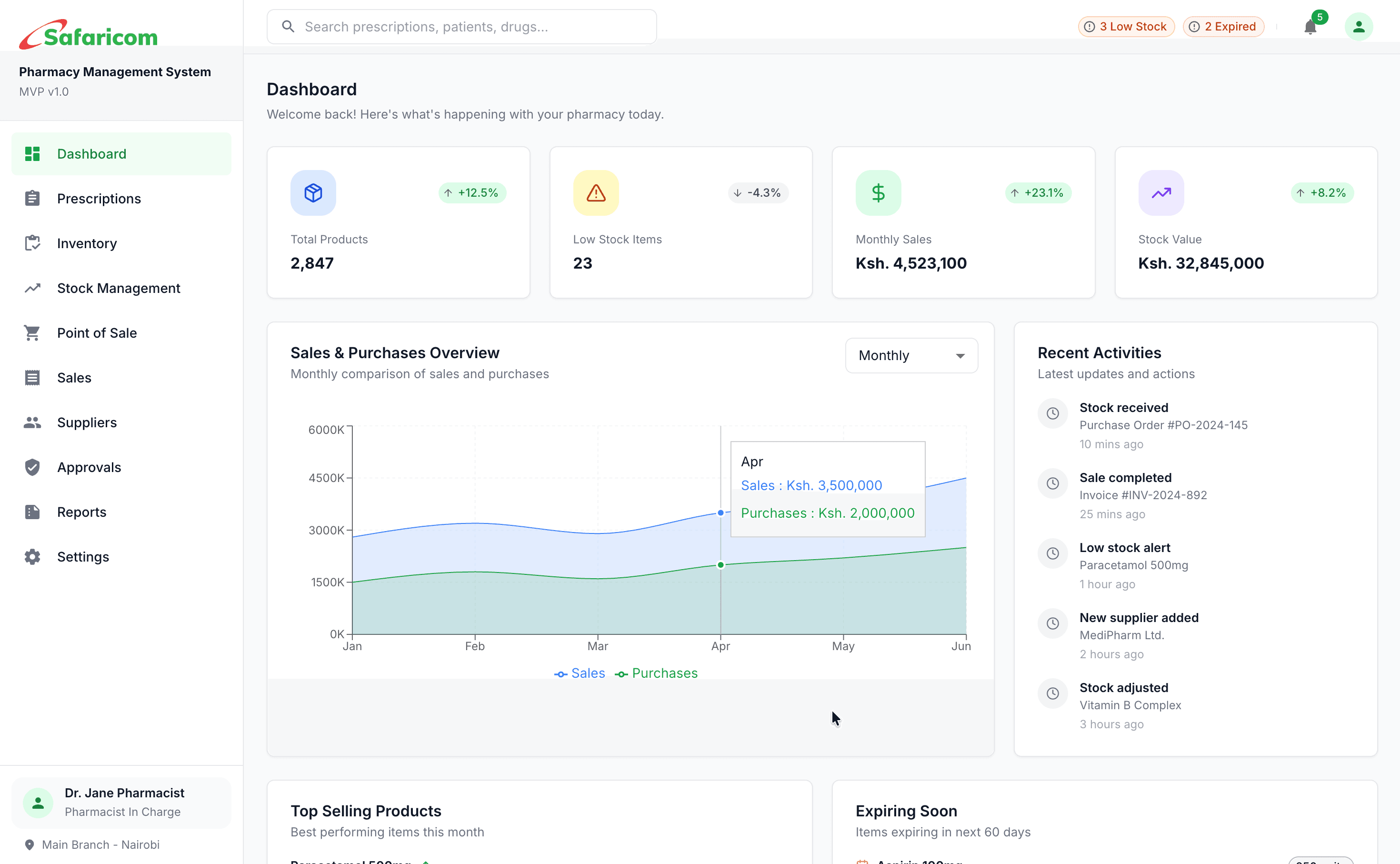 PMIS pharmacy dashboard preview